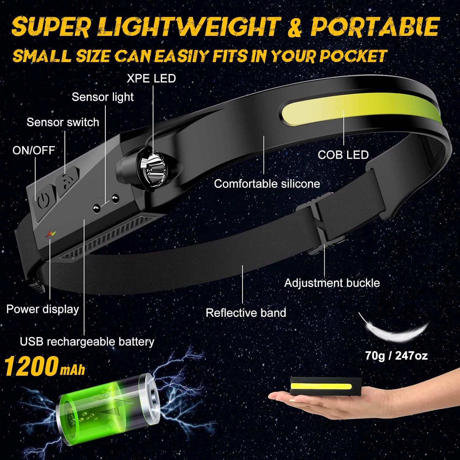 Aantal 2-Piece Rechargeable LED Headlamp
