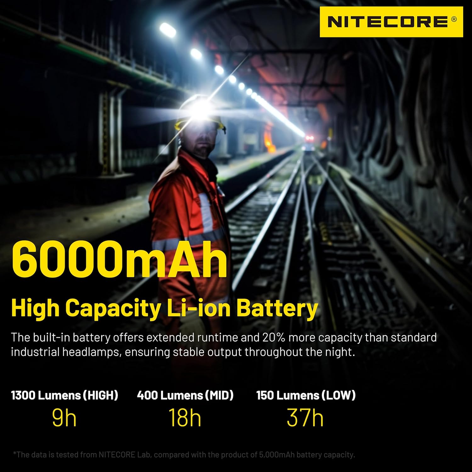 Durable Outdoor Headlamp Nitecore NU53 1800lm 6000mAh Aluminum Housing