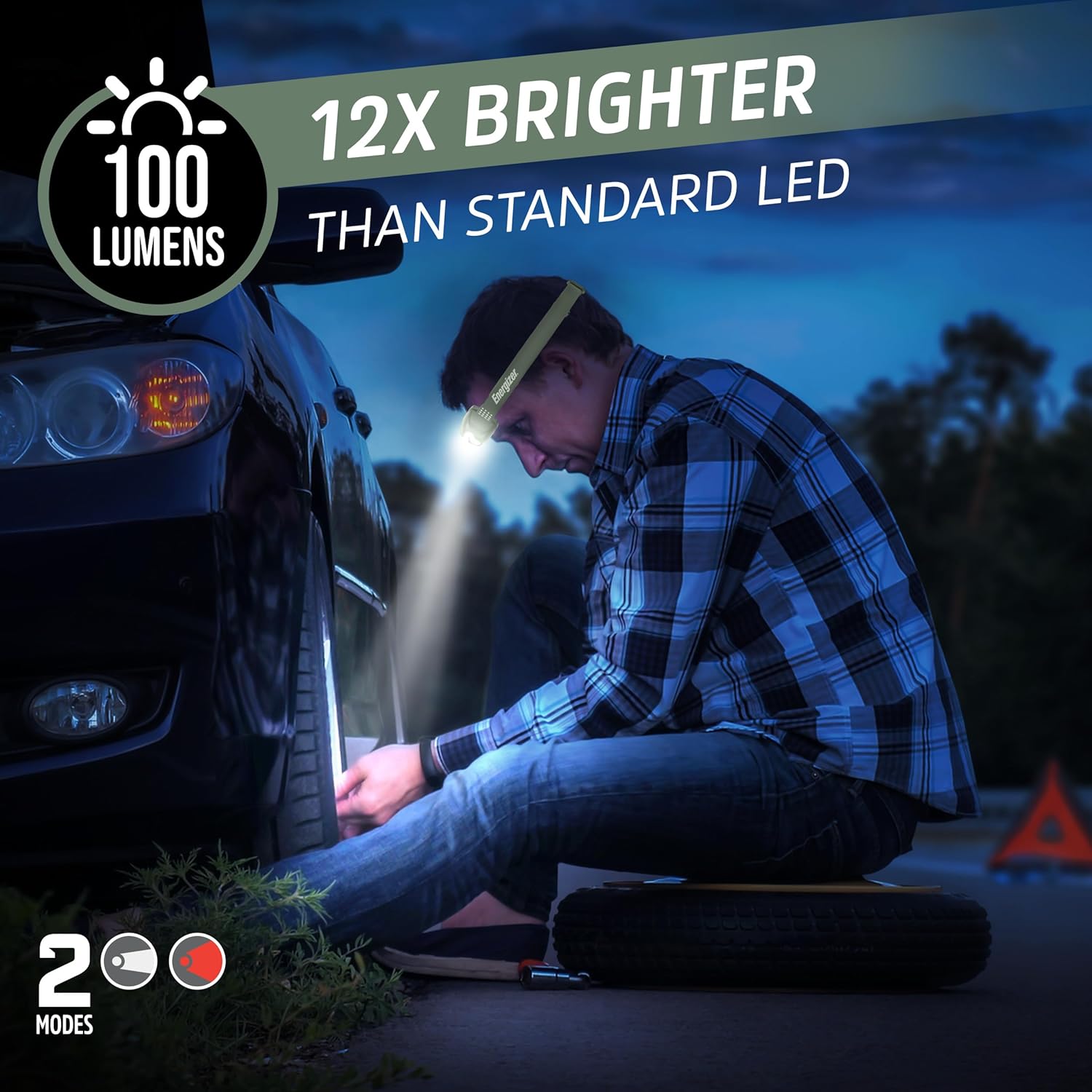 Powerful LED Headlamp
