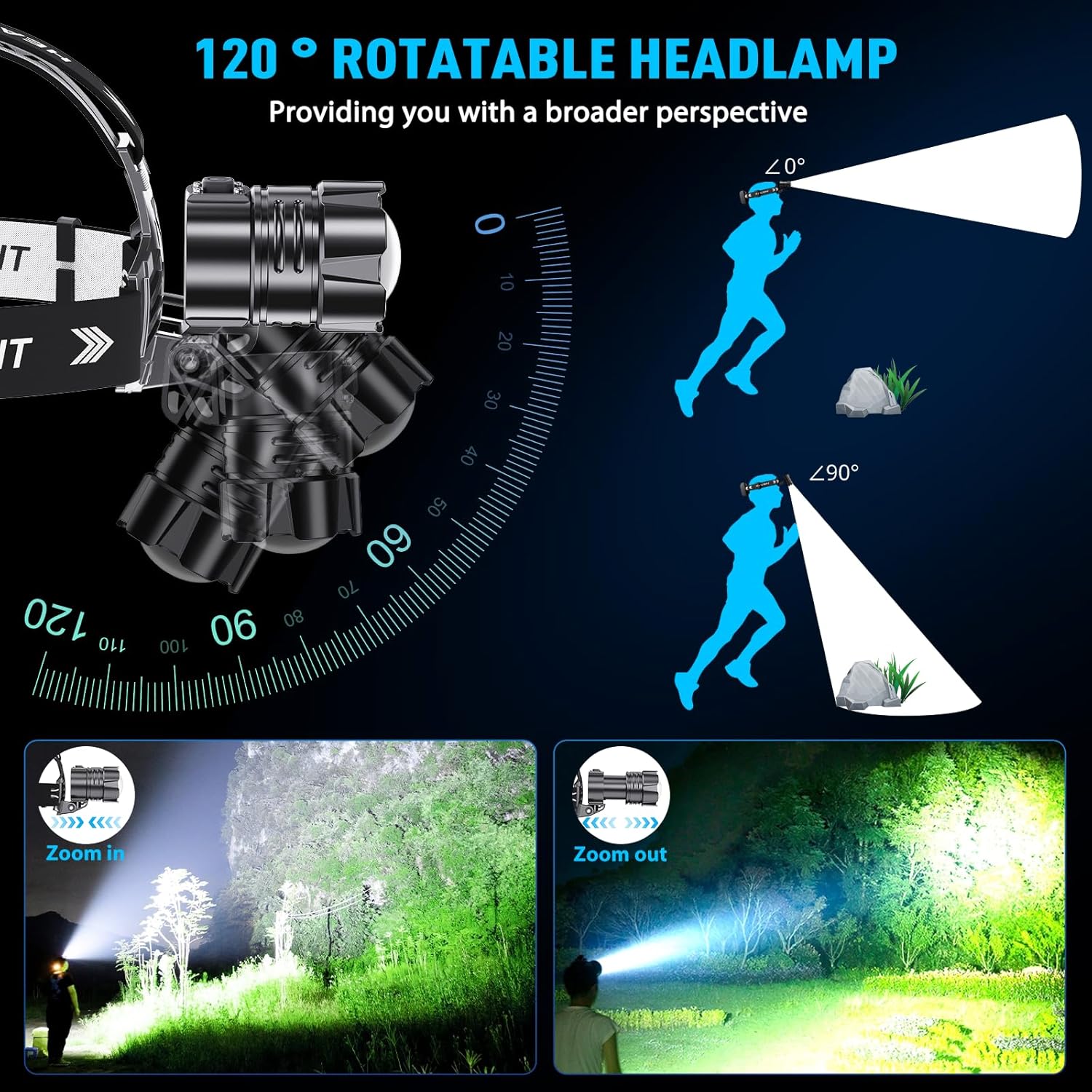 Bright Durable Headlamp with 5 Modes IPX7 Weather Resistance
