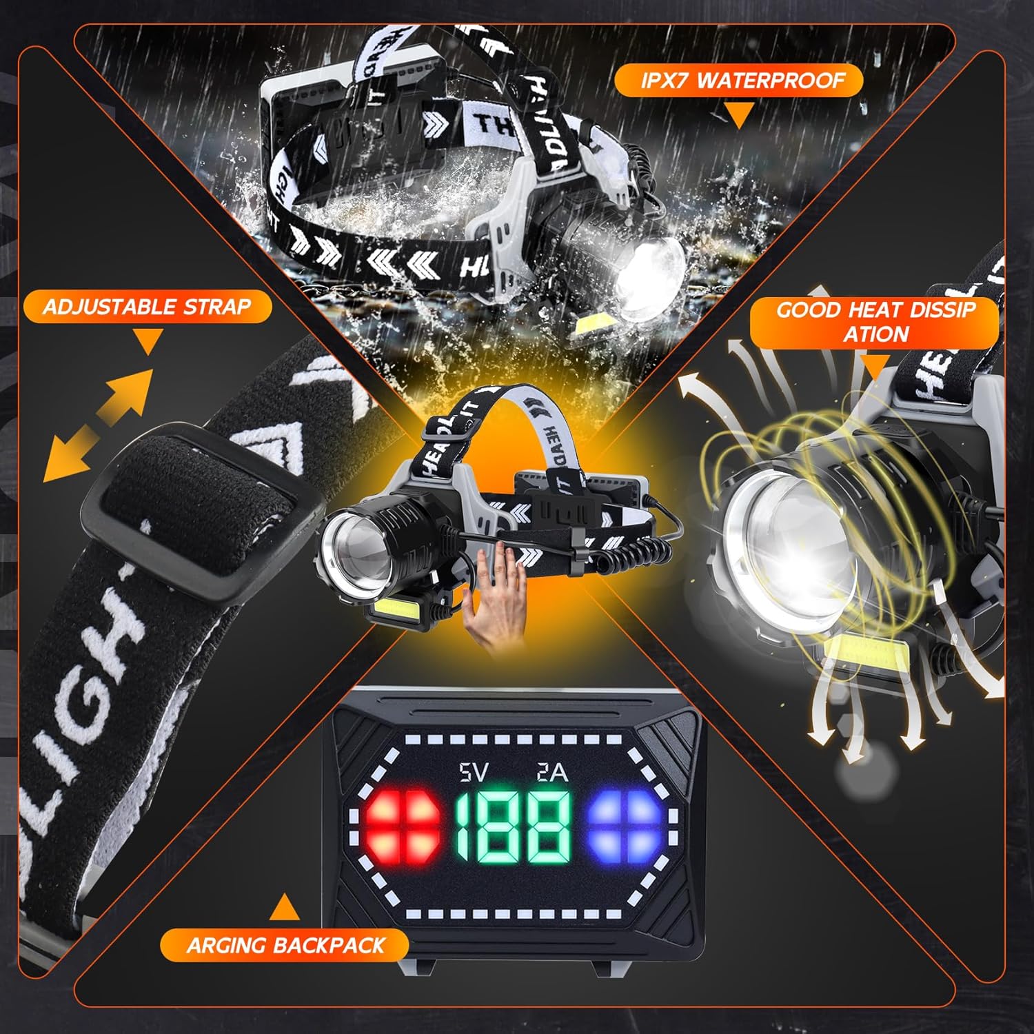 AXRUNZE LED Headlamp Super Bright Water Resistant