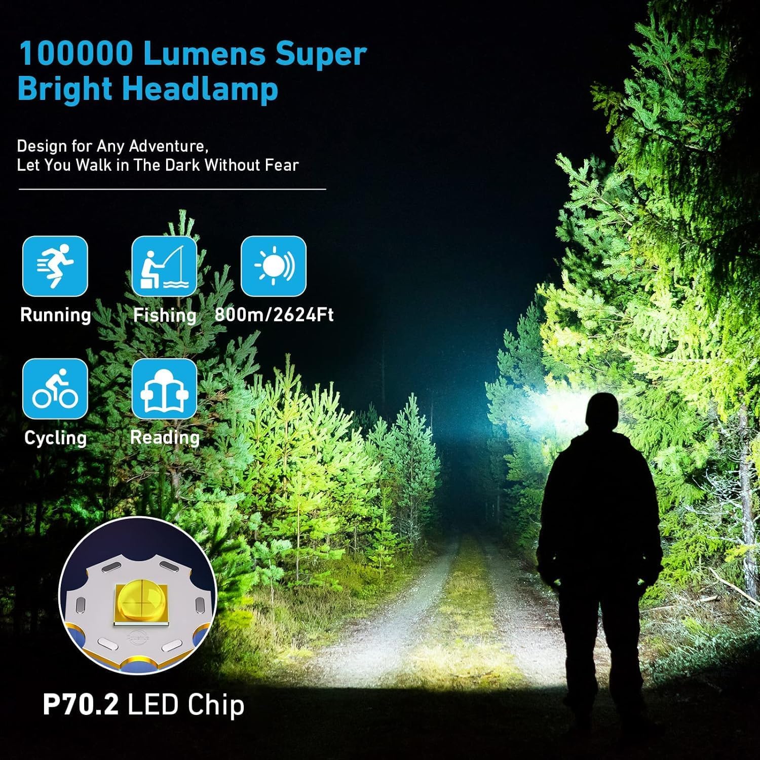 Bailinghai Bright Adjustable Waterproof Headlamp