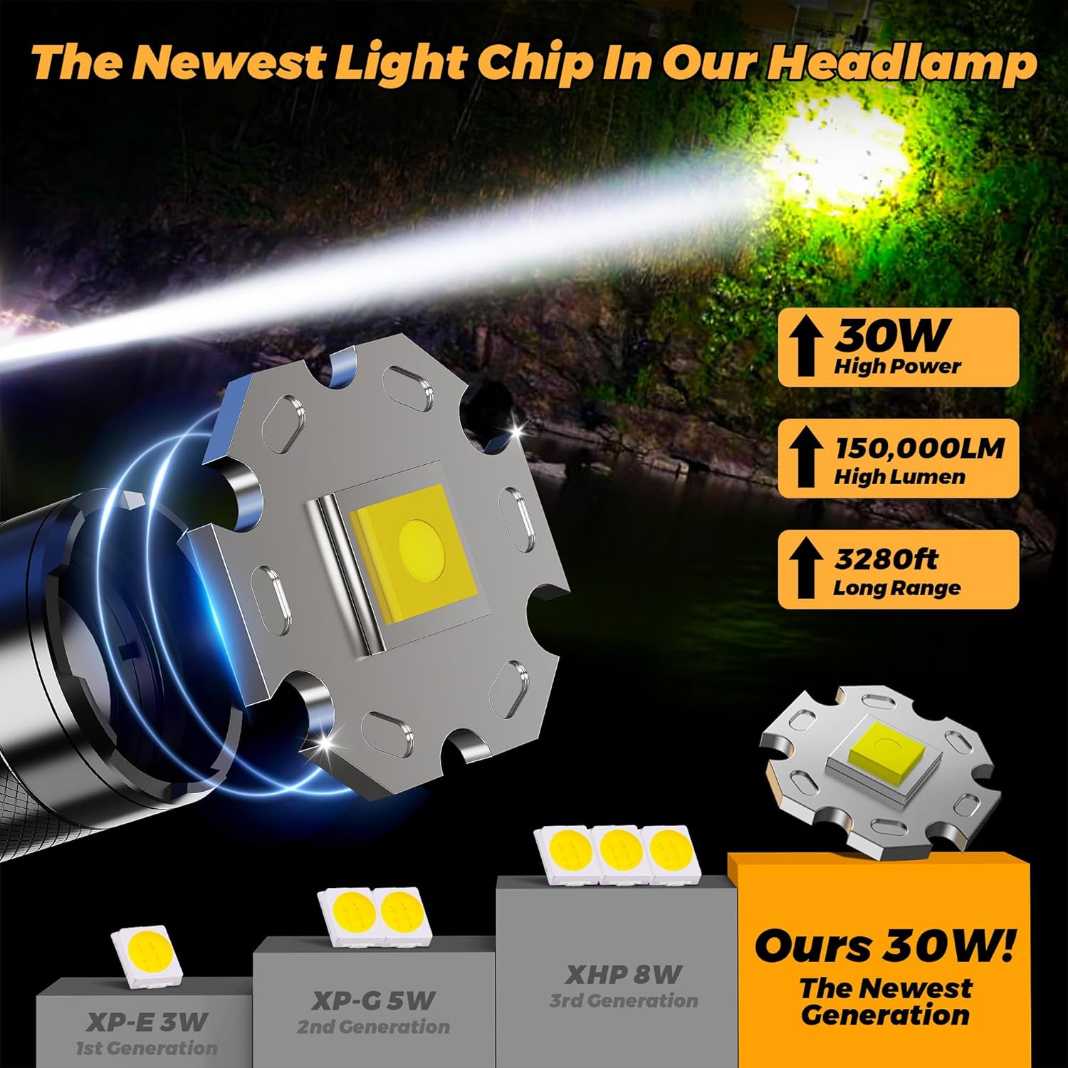 150000 LM Bright Headlamp Rechargeable