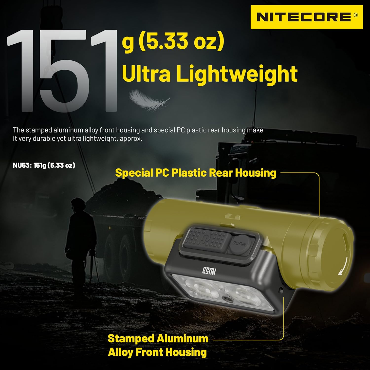 Durable Outdoor Headlamp Nitecore NU53 1800lm 6000mAh Aluminum Housing