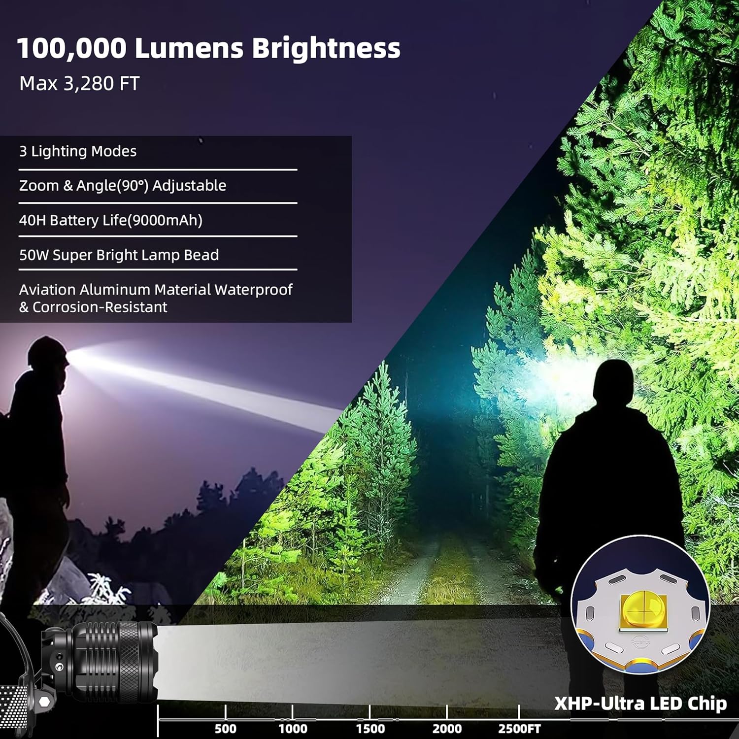 Zmoon Expandable 100000LM Headlamp with 40H Battery Life for Camping Hiking Hunting