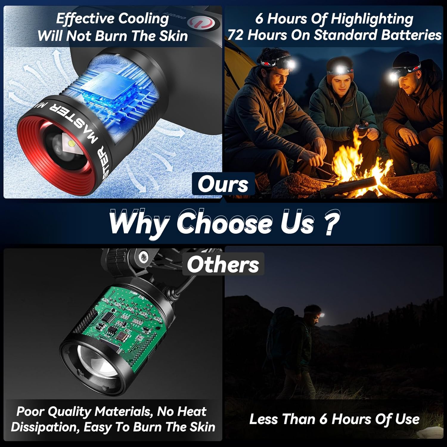 Bright Modes Water Resistant Comfortable Versatile Headlamp