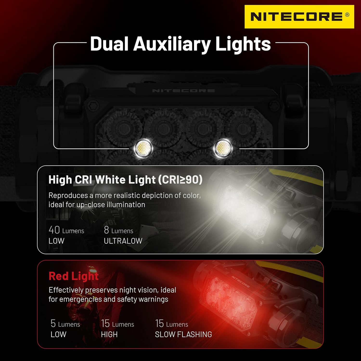 High-Performance Headlamp