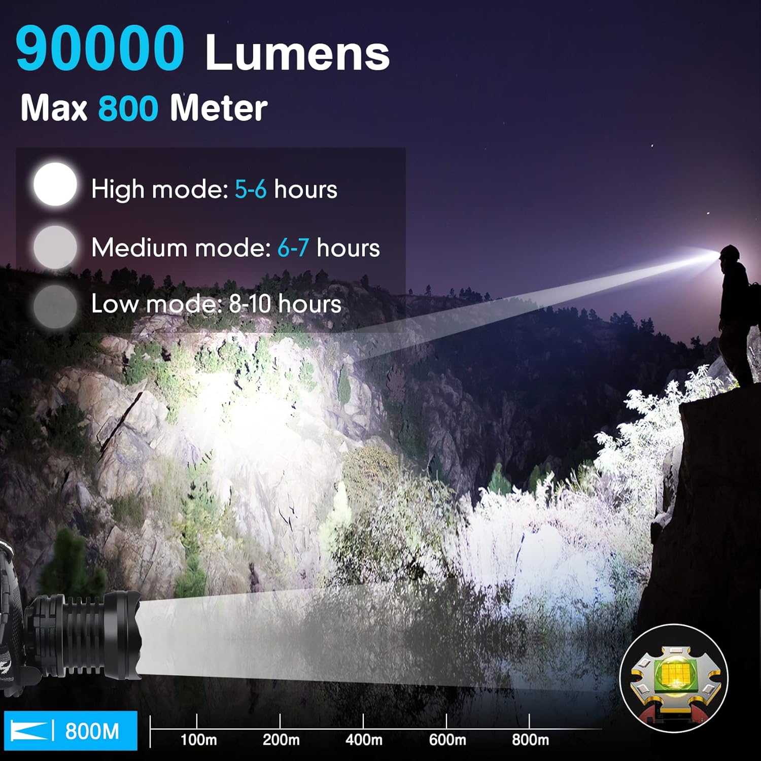 Bud K LED Headlamp USB Rechargeable 90000 Lumen