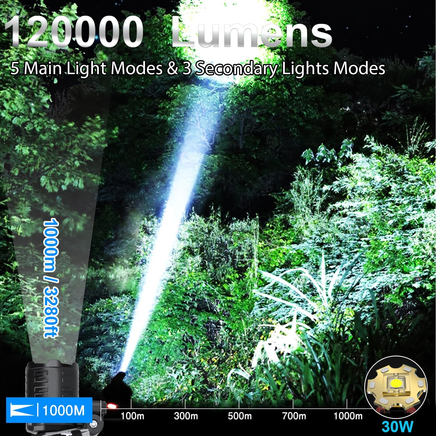 Bud K Rechargeable LED Headlamp Super Bright 120000 Lumens