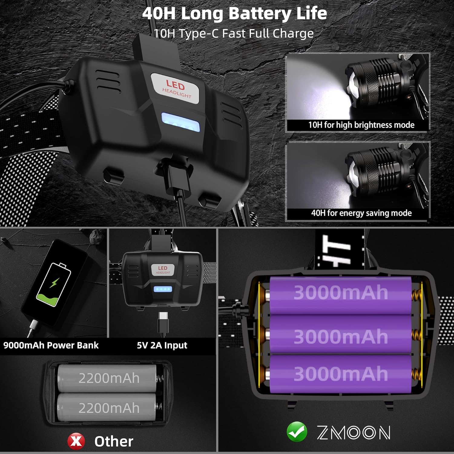 Zmoon Expandable 100000LM Headlamp with 40H Battery Life for Camping Hiking Hunting