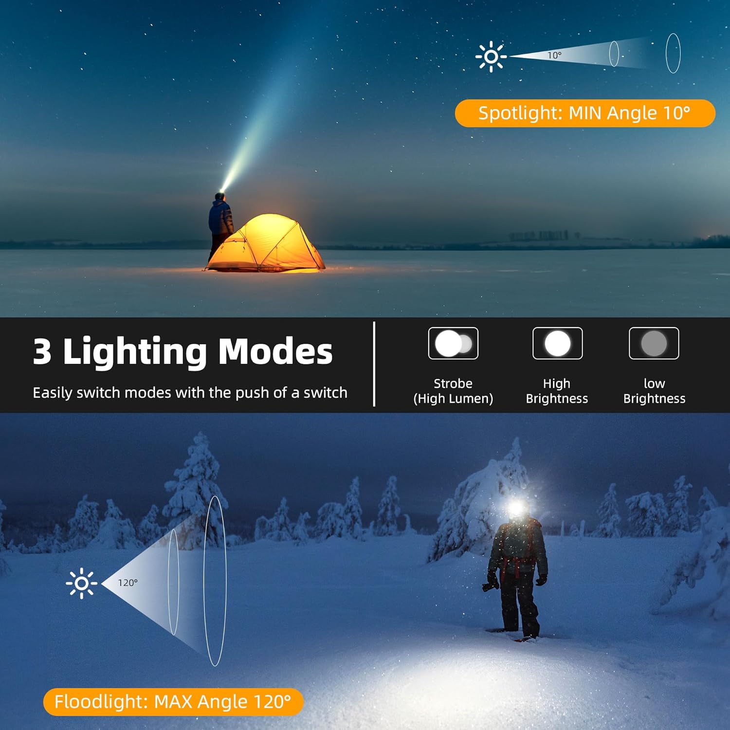 Zmoon Expandable 100000LM Headlamp with 40H Battery Life for Camping Hiking Hunting