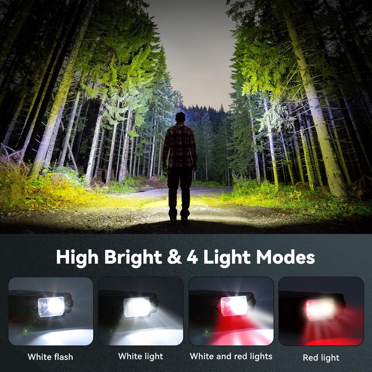 1000 Lumens Rechargeable Sensor Clip-On Headlamp with 90 Adjustable Design