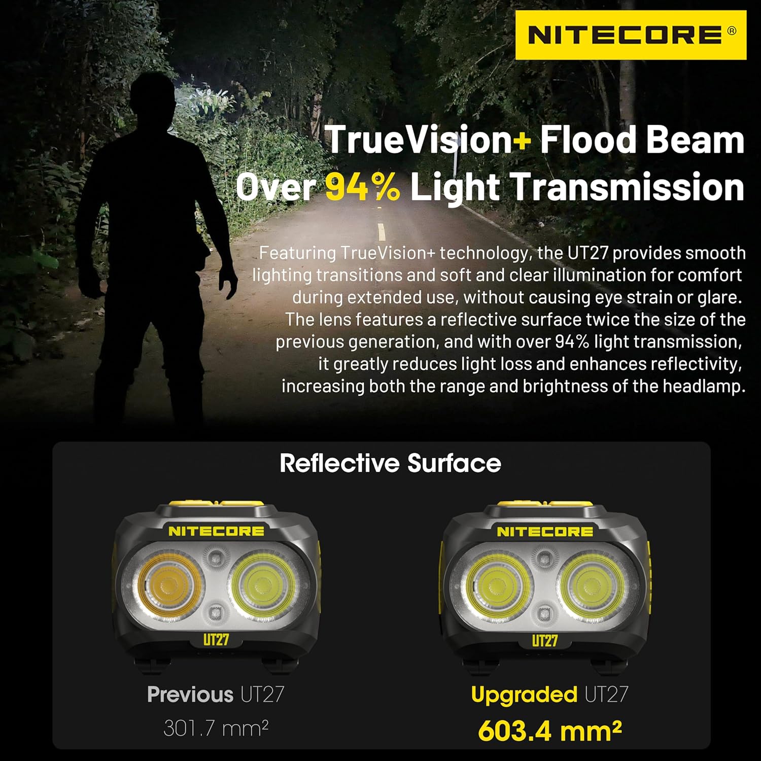 Nitecore UT27 Dual Beam Headlamp