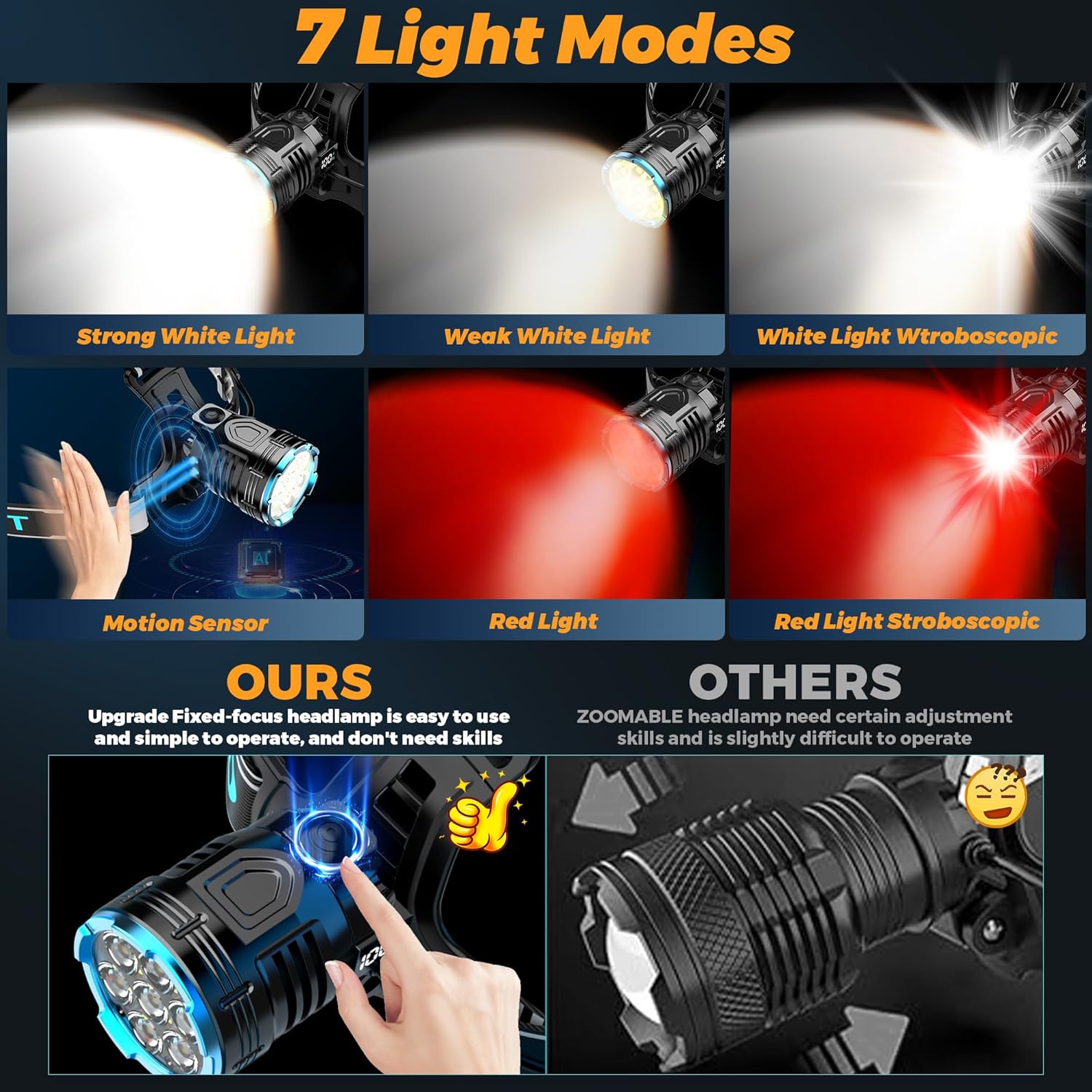 XILUO 300000 LM Red Headlamp - 7 Modes Adjustable Angle