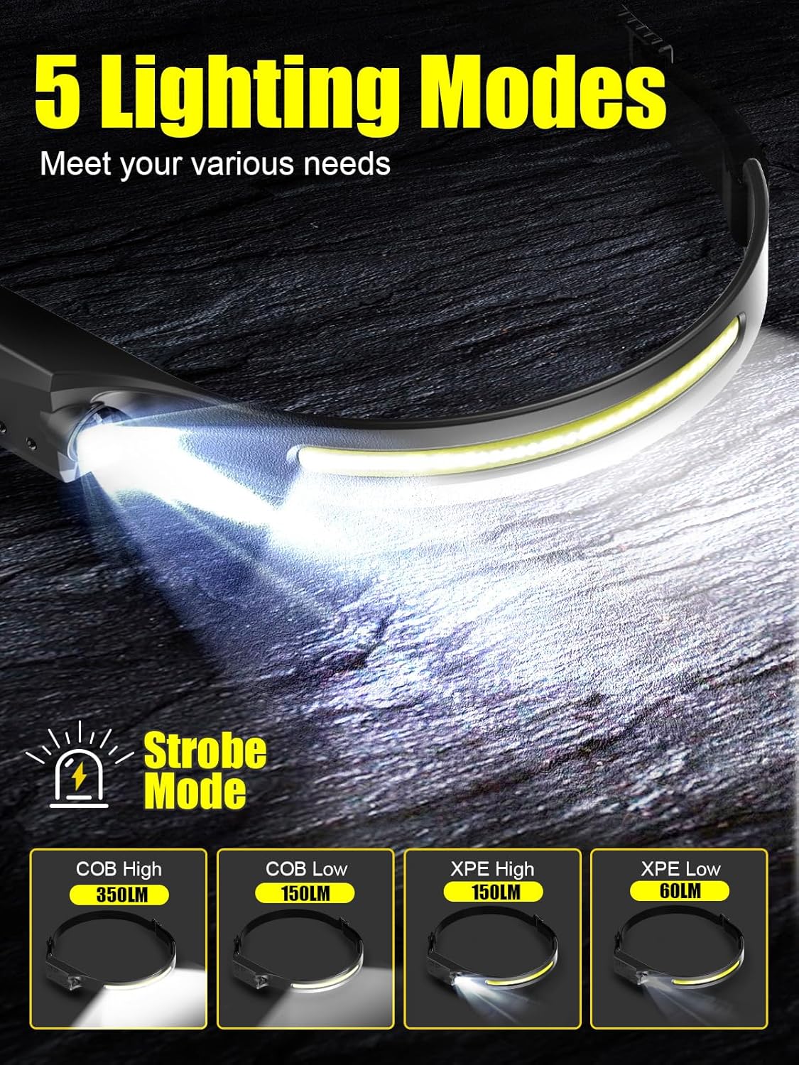 UNBON Rechargeable 230 Beam Headlamp with Motion Sensor and Hard Hat Mode
