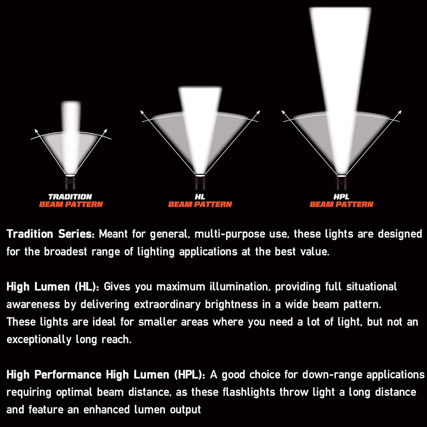 True-Color LED Helmet Flashlight