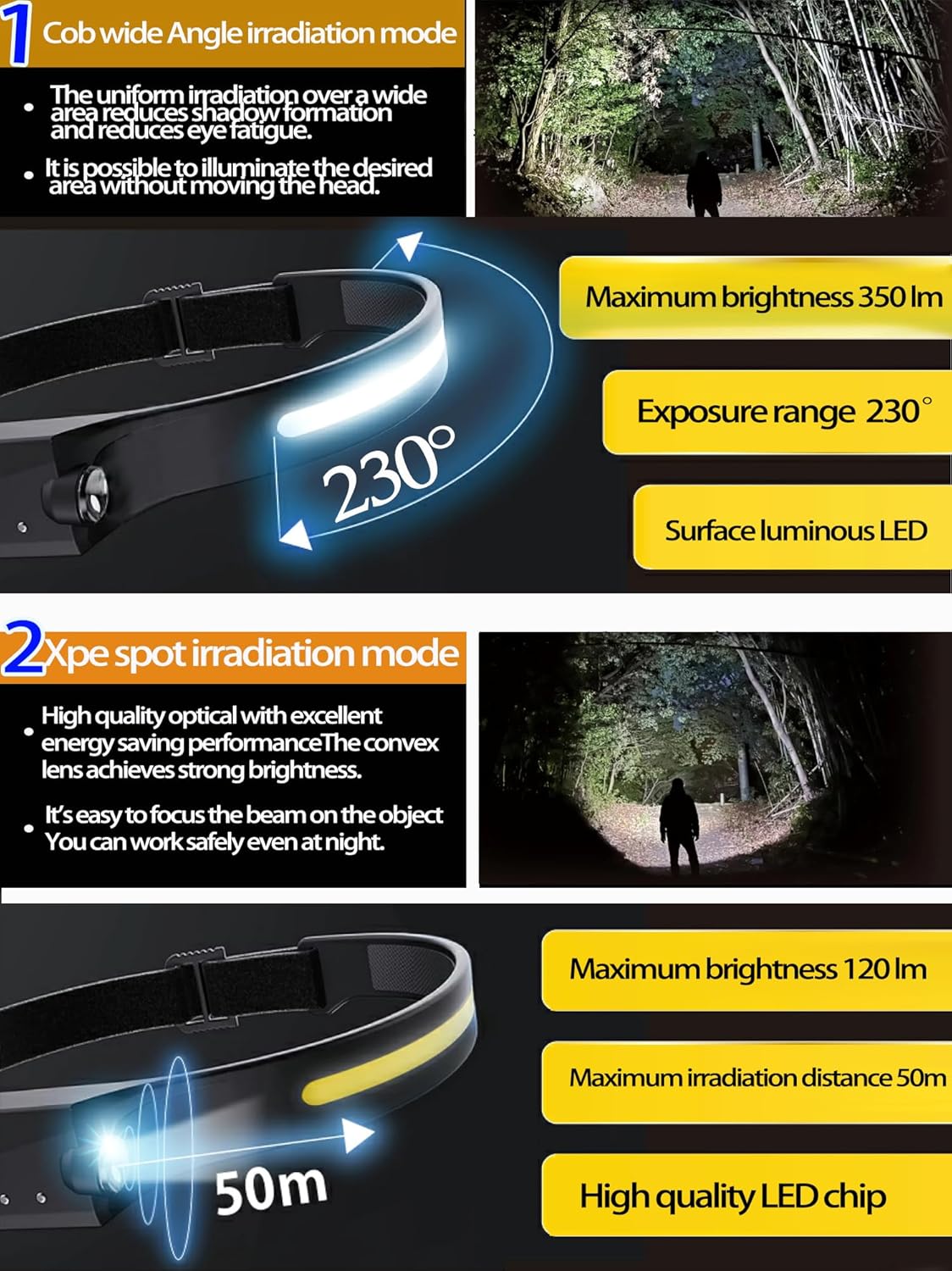 EzoLife Rechargeable Headlamp with Red Light 230 Wide Beam Motion Sensors
