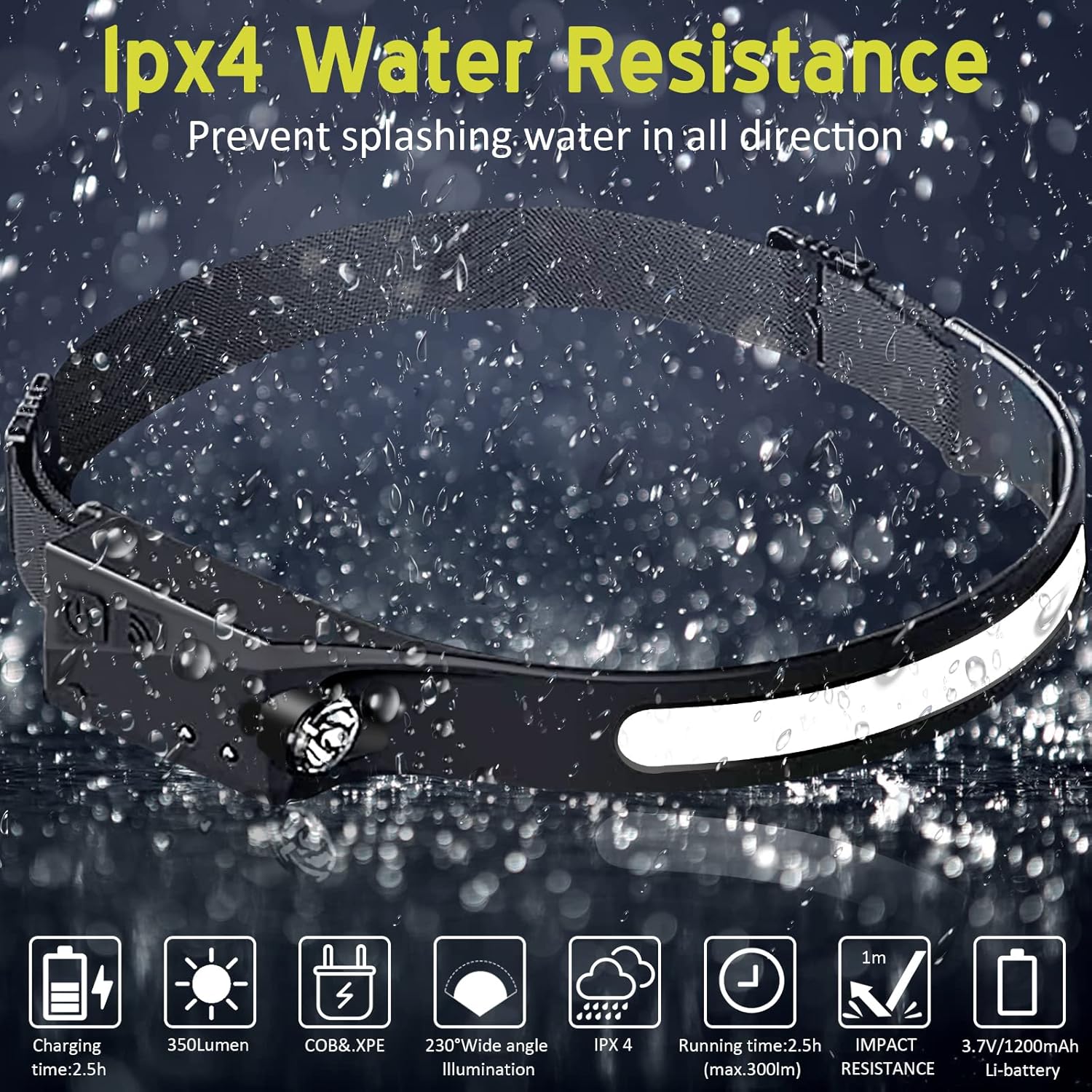Ginlpd Headlamp Flashlight with Motion Sensor and 5 Modes