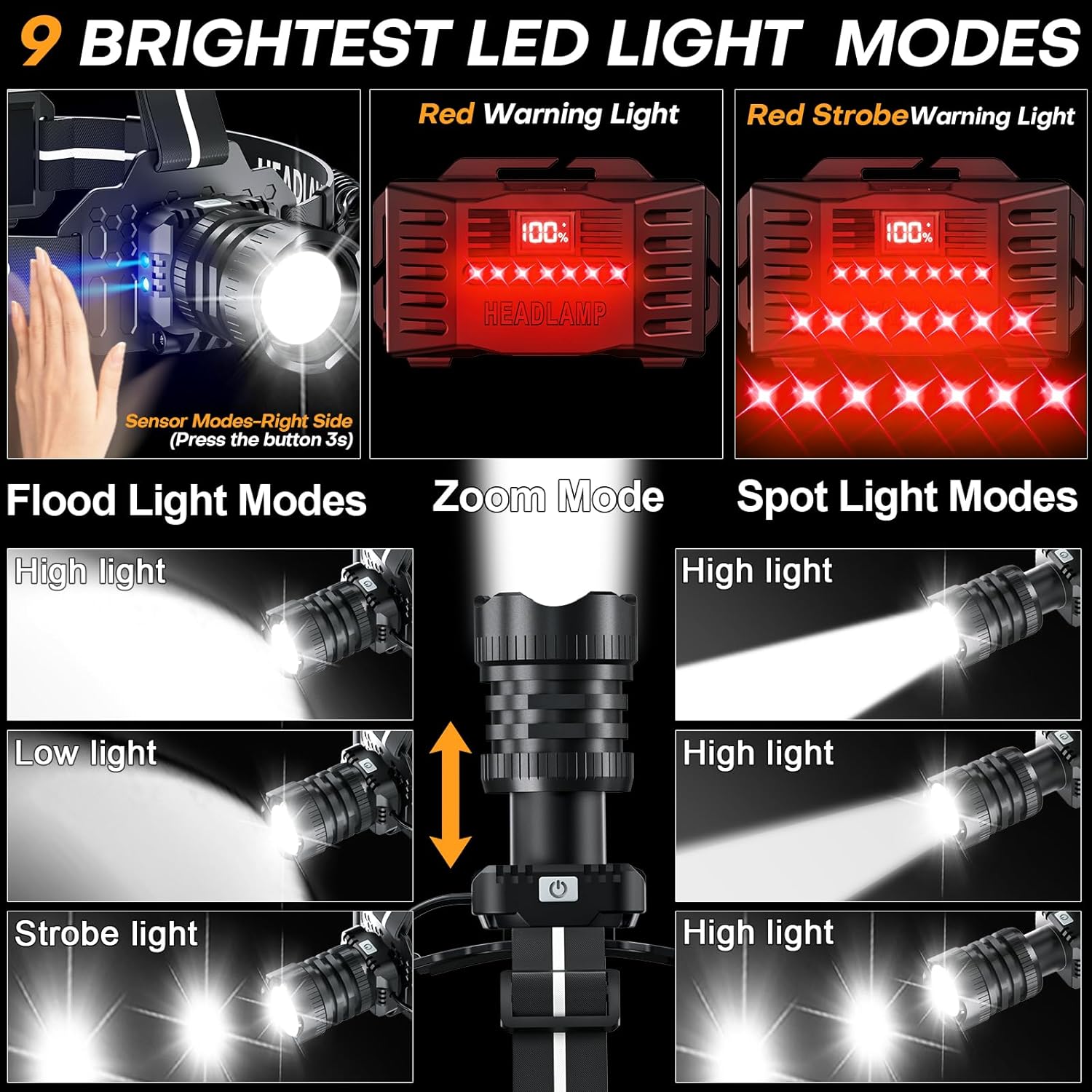 Bright Waterproof Headlamp for Hiking