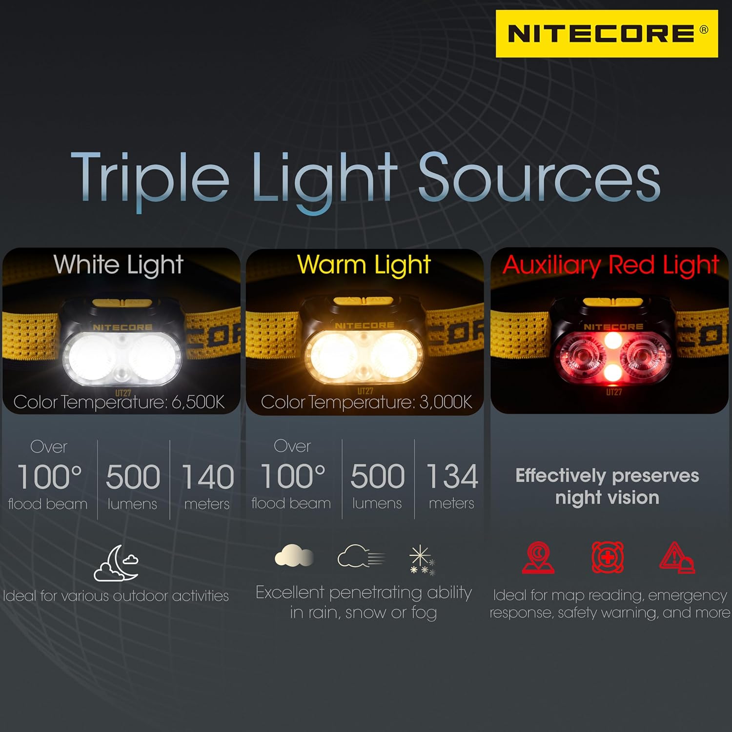 Nitecore UT27 Dual Beam Headlamp