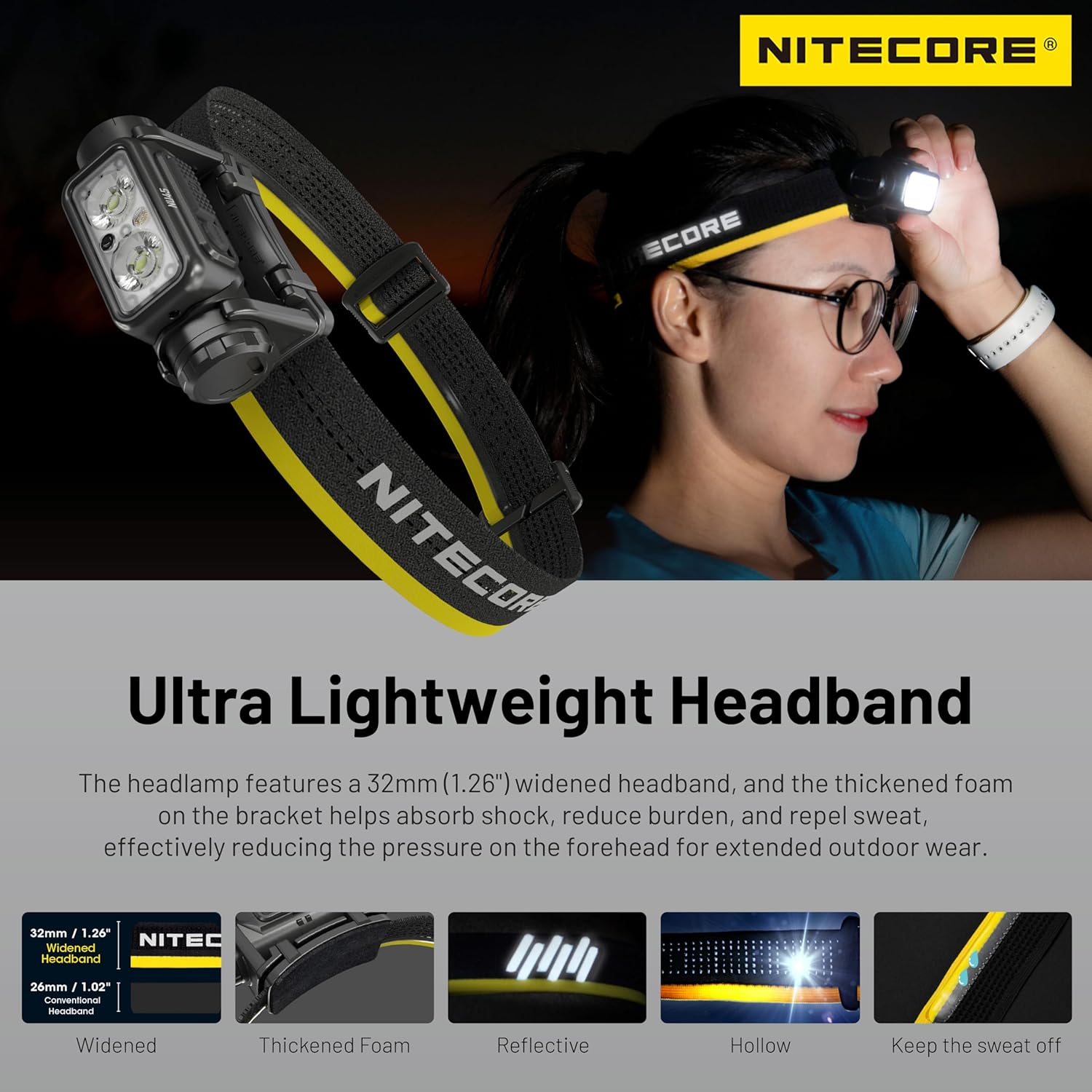 Secure Bright 1700 Lumens Headlamp