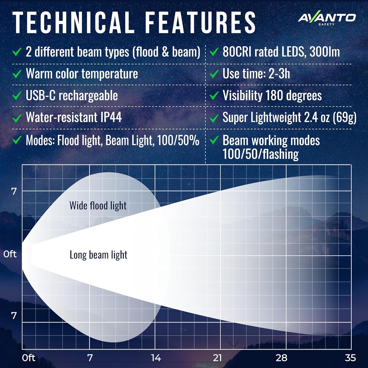 Safe Lightweight Magnetic Stick-On Running Walking Light
