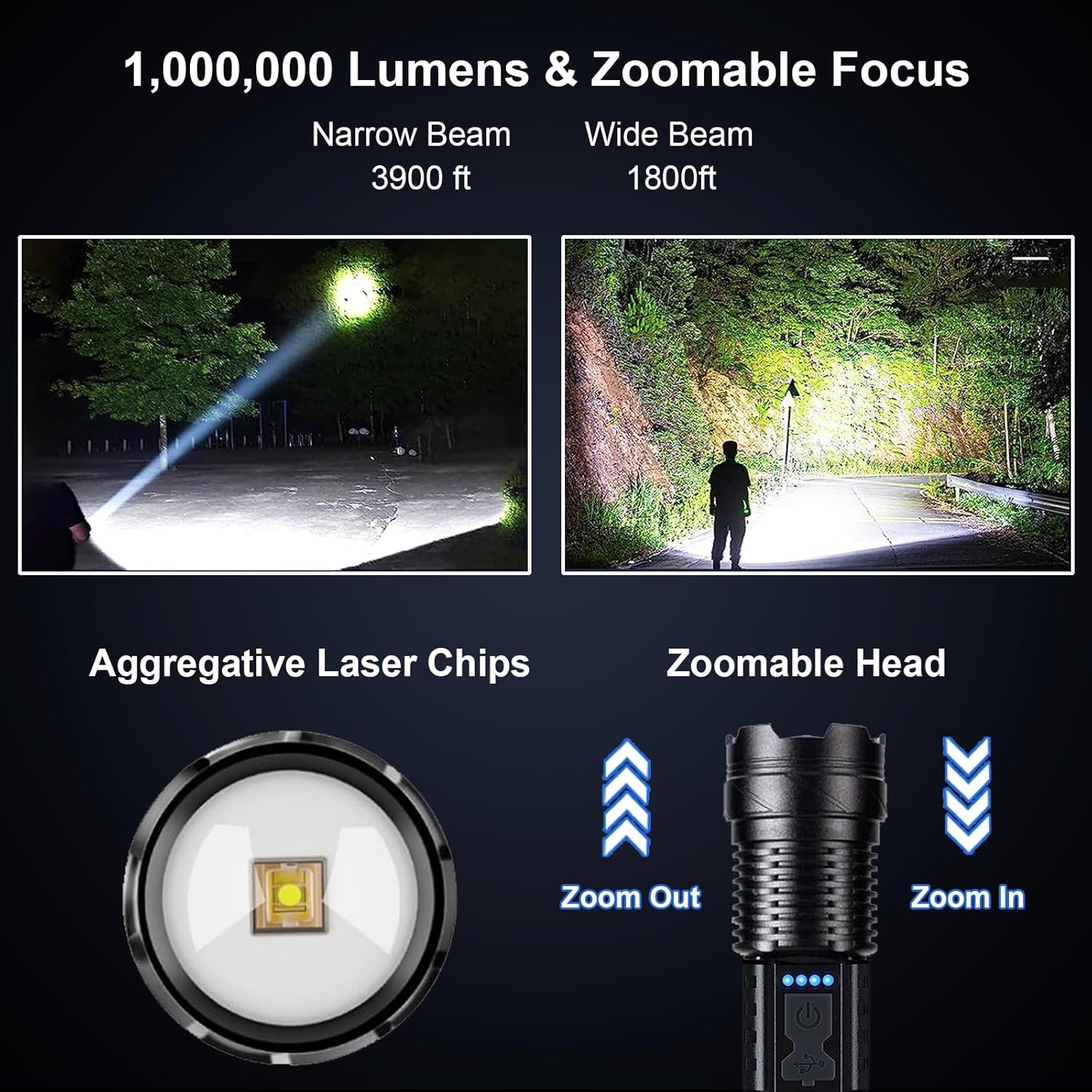Handheld Flashlights for Tough Jobs Zoom Function 1000000 Lumens with Dual Illuminations