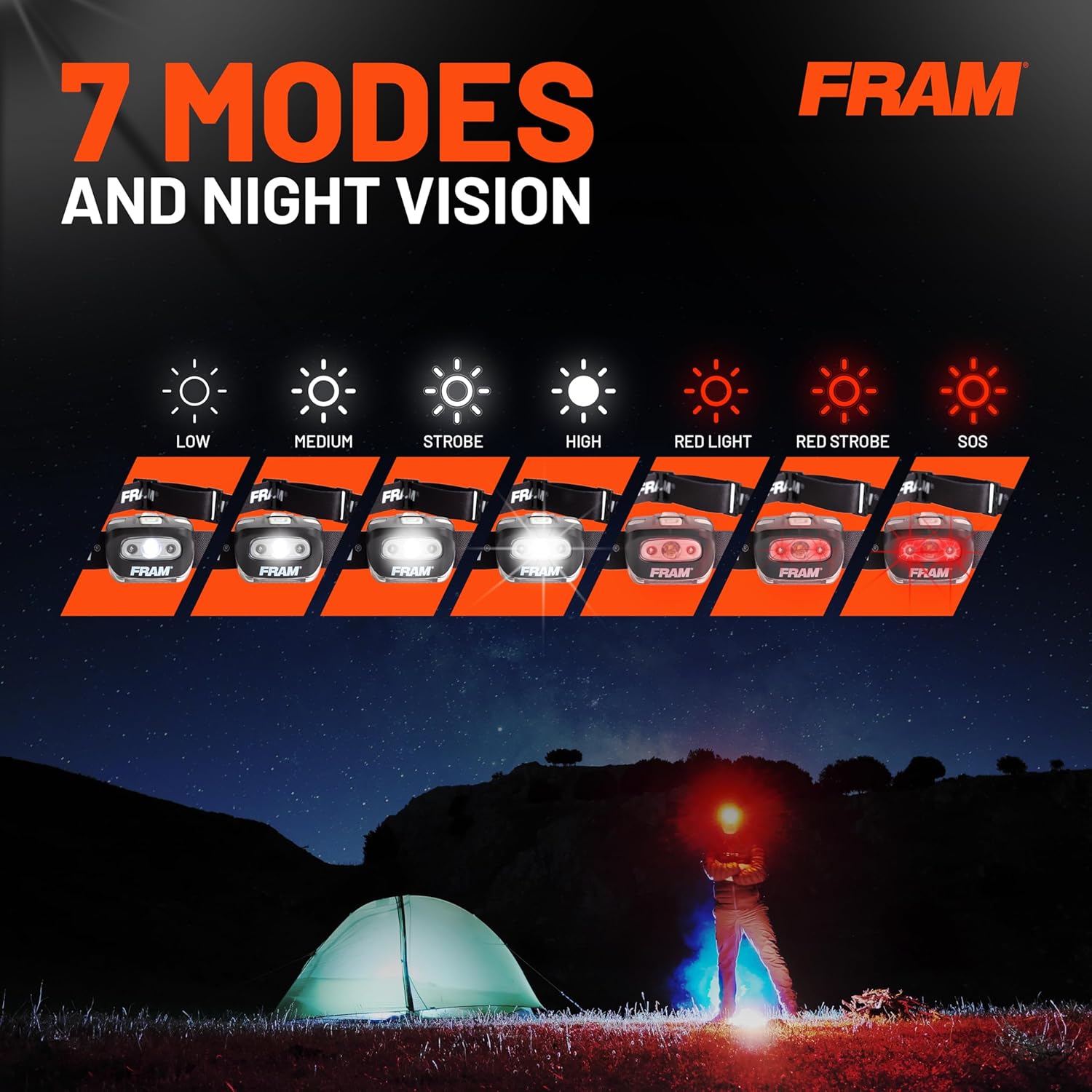 Fram Headlamp - Multi-Light Adjustable Waterproof