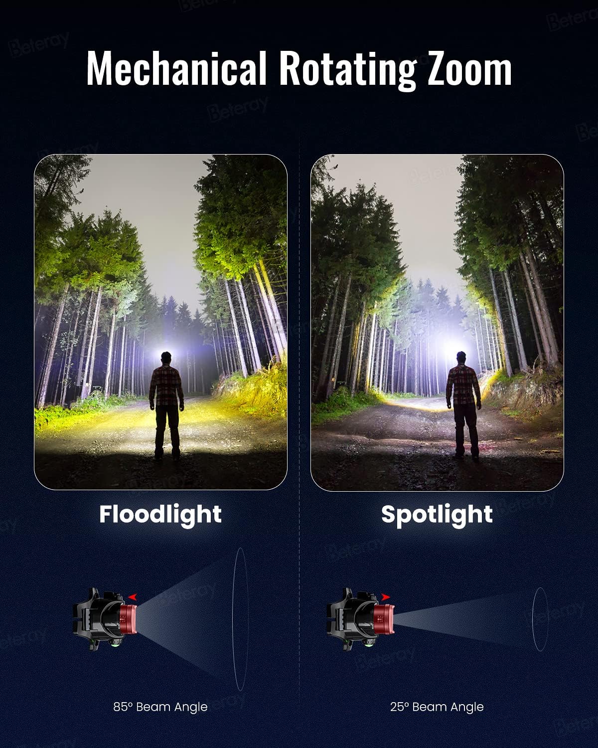 800 Lumens Power LED Rechargeable Headlamp with Extendable Modes