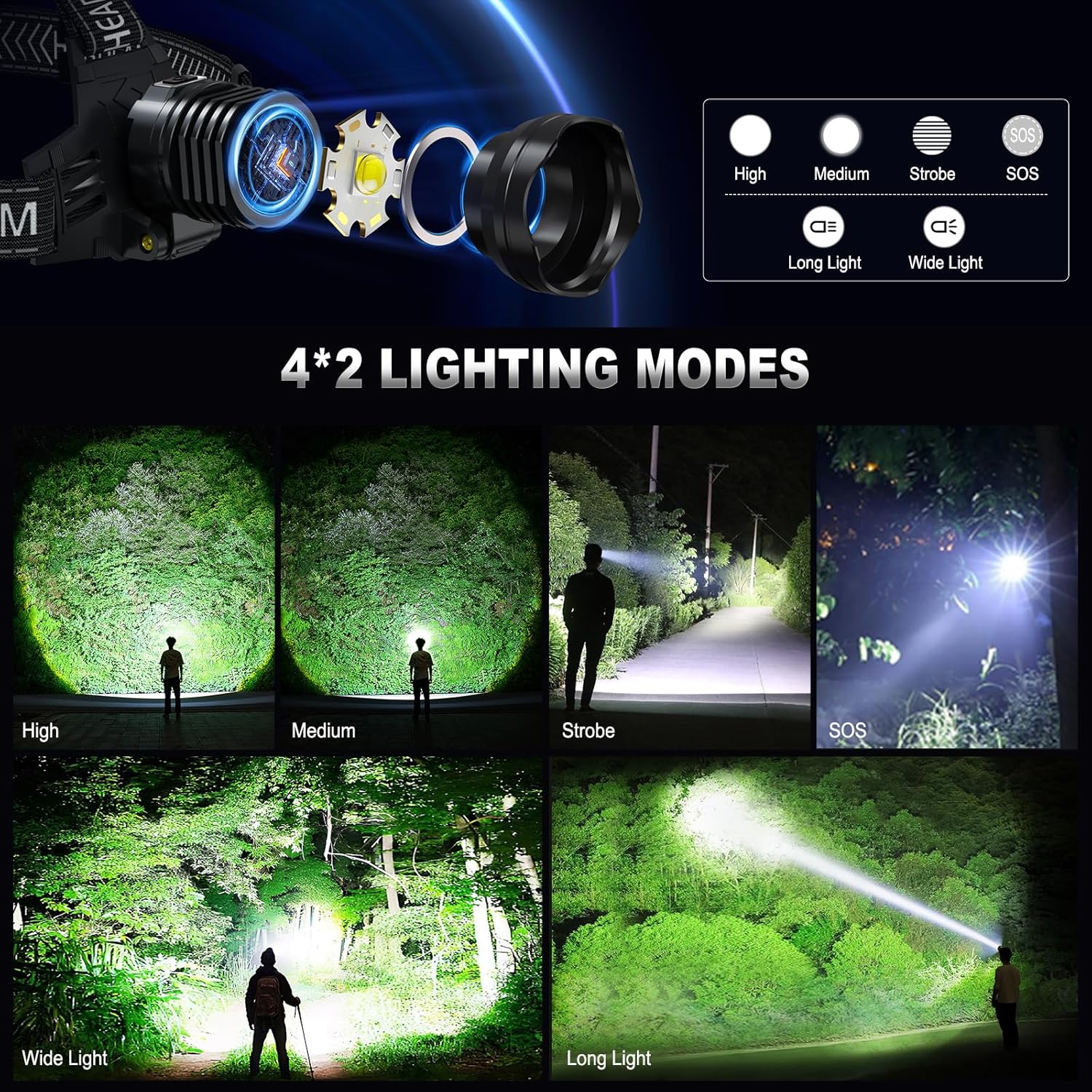 Rechargeable LED Headlamp with 990000 Lumens