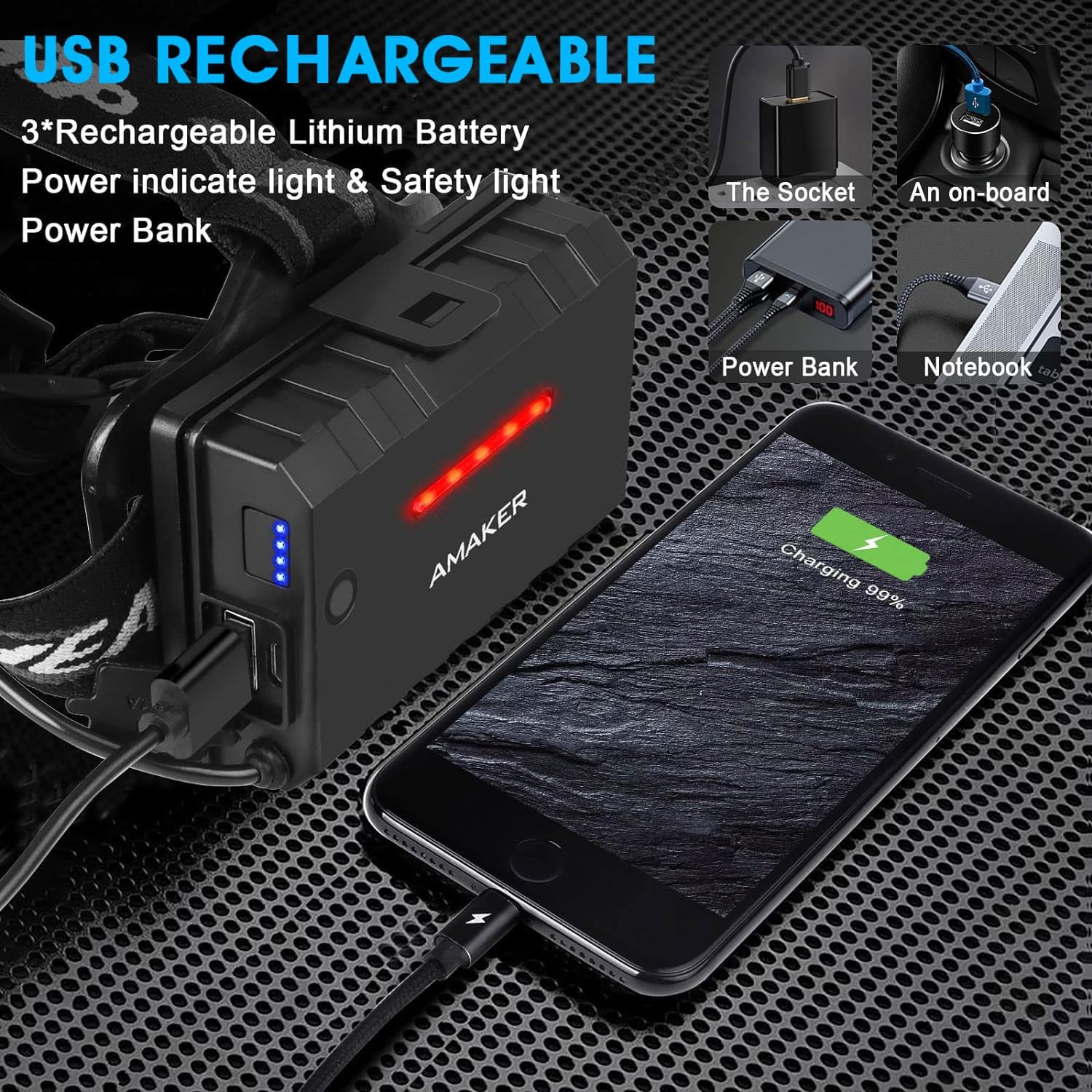 Stellar Brightness Water-resistant Headlamp for Outdoor Use