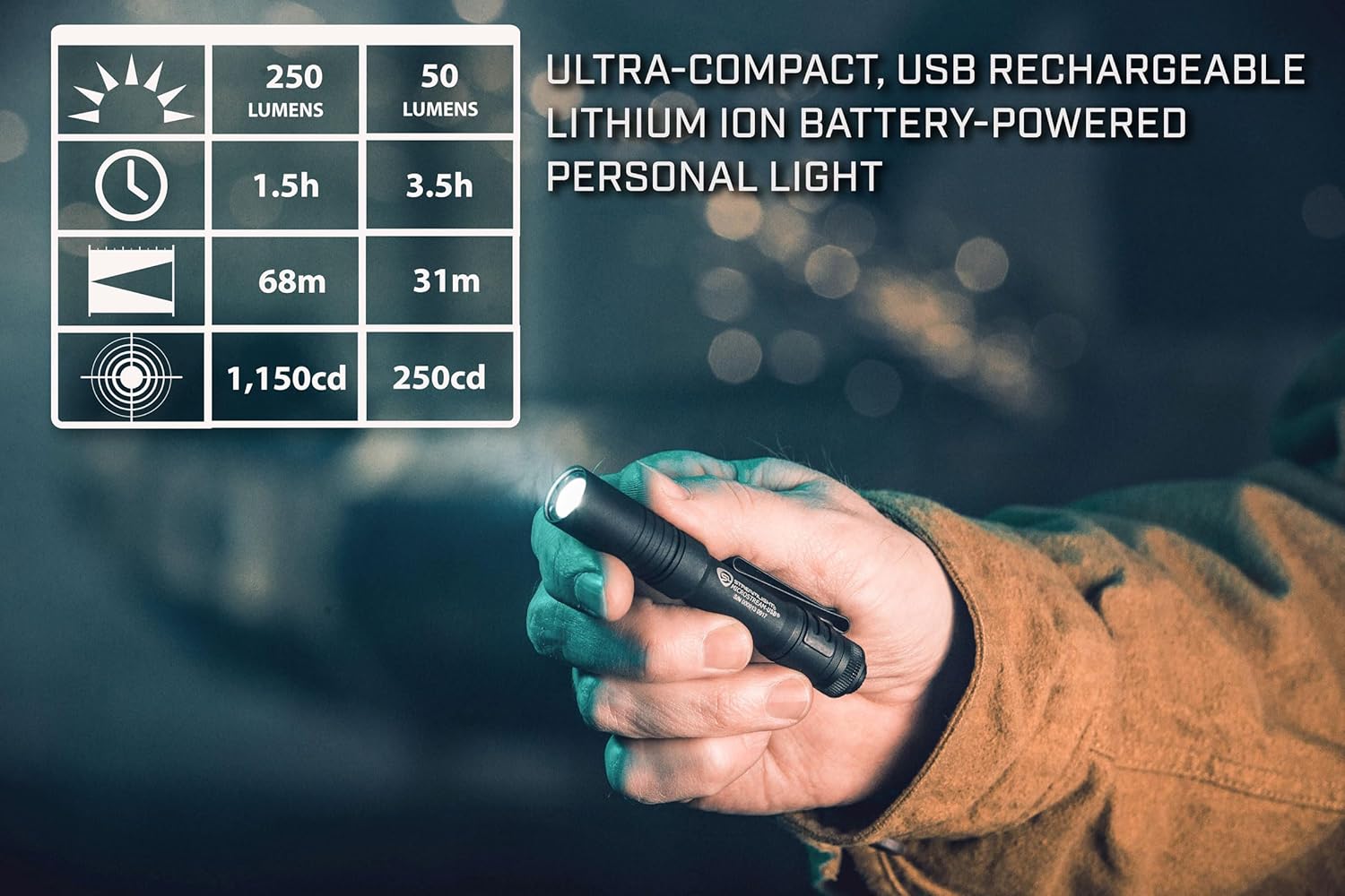 Streamlight MicroStream 250