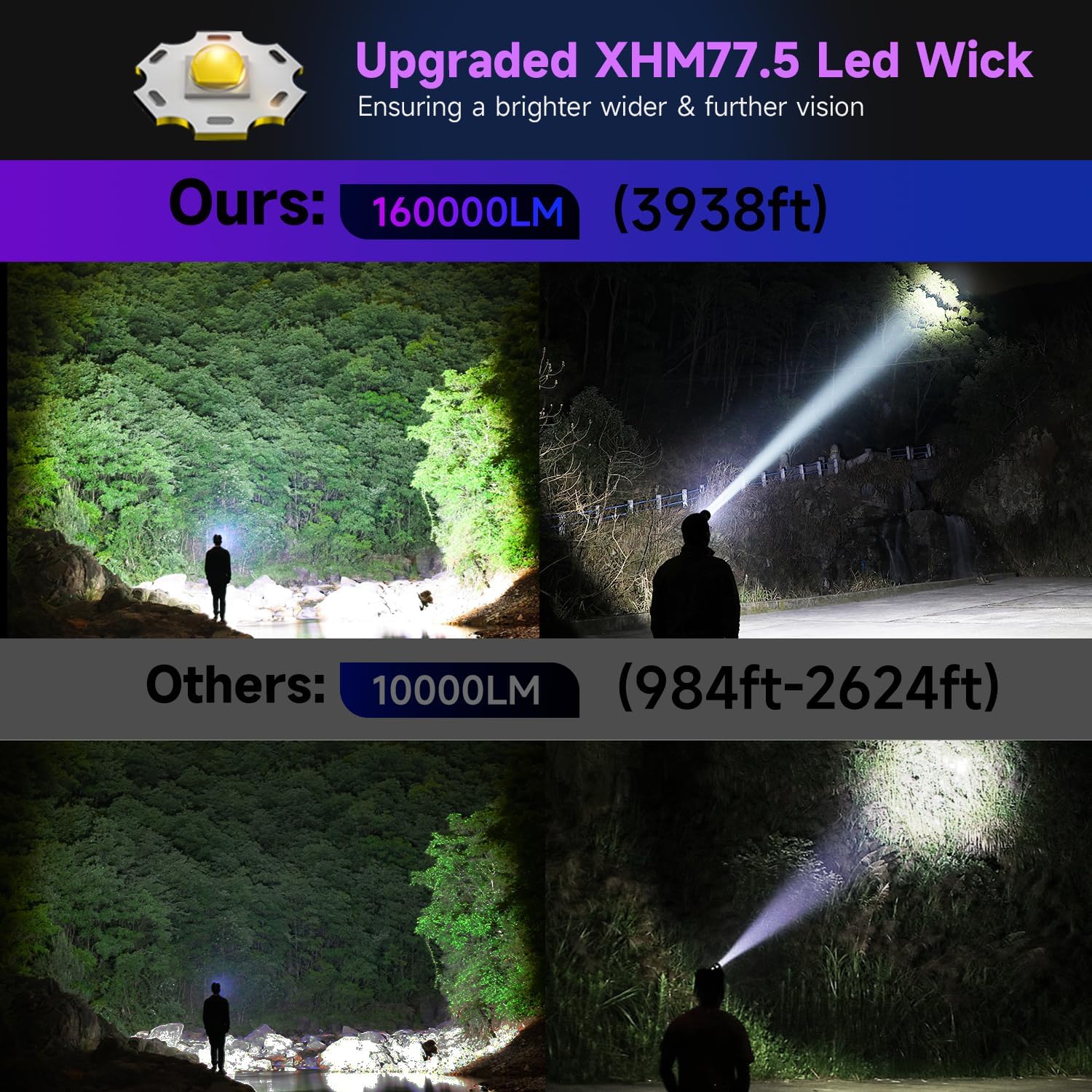 Brightest Most Powerful Headlamp for Outdoor Use