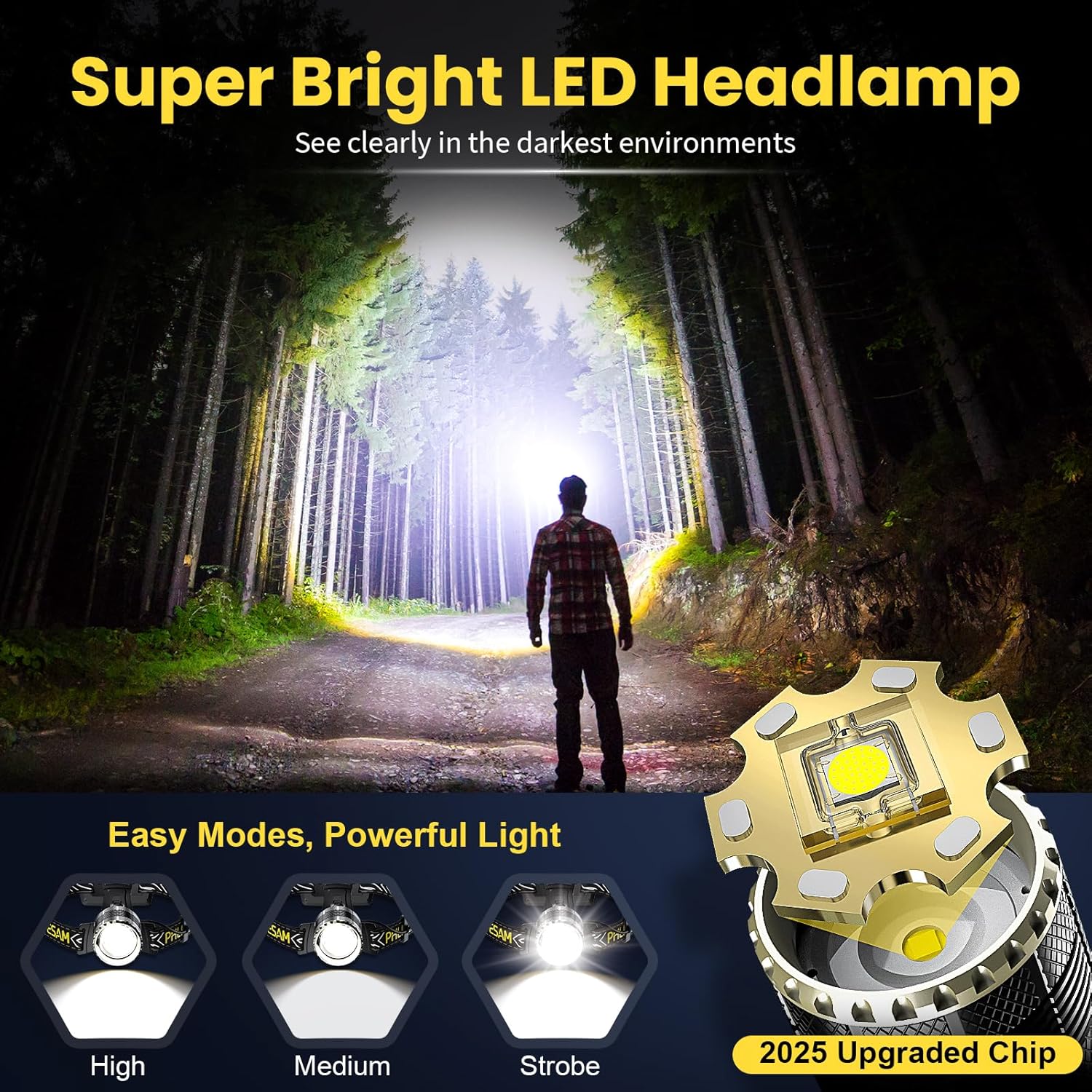 150000 Lumens Rechargeable Headlamp