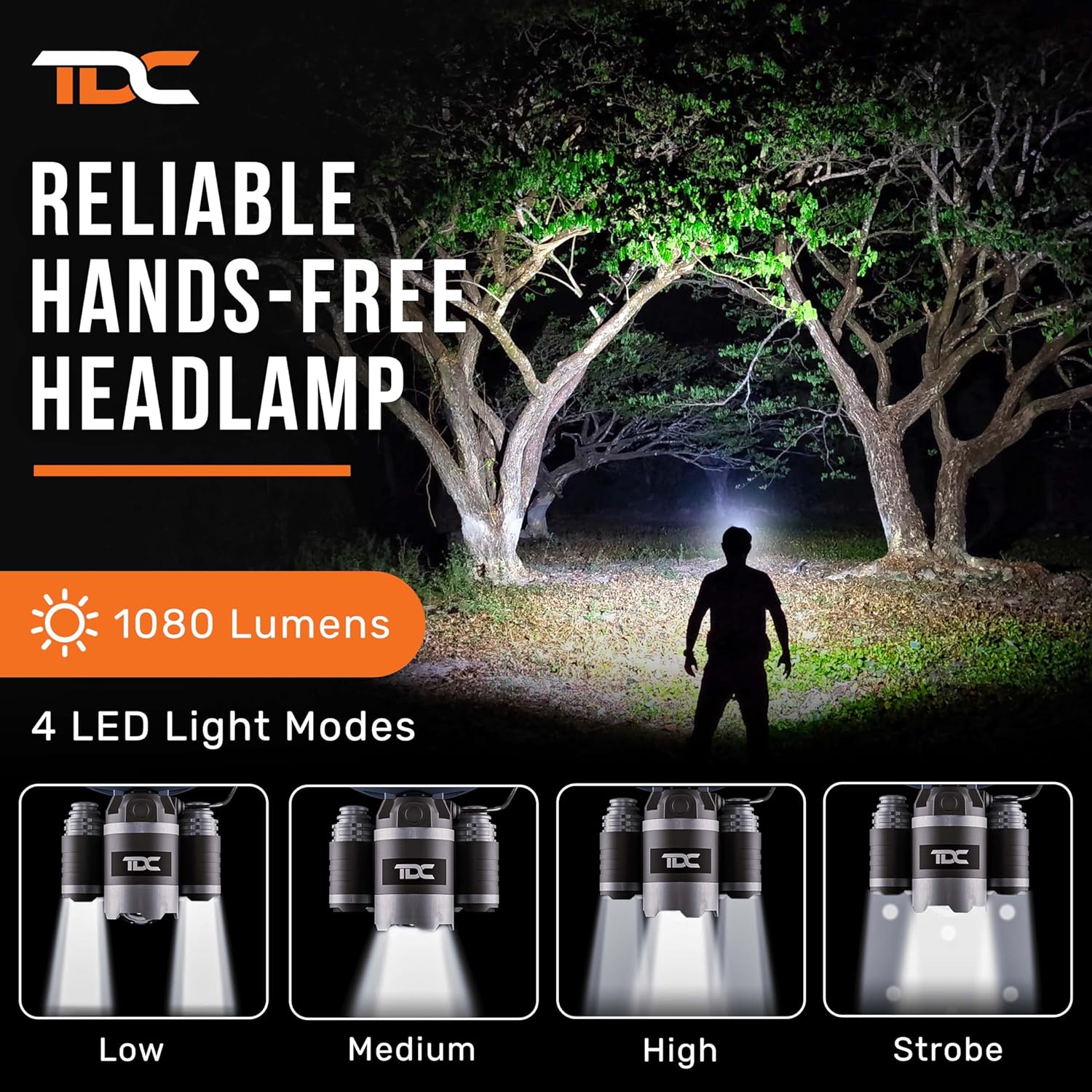 Powerful LED Headlight with Rechargeable Battery