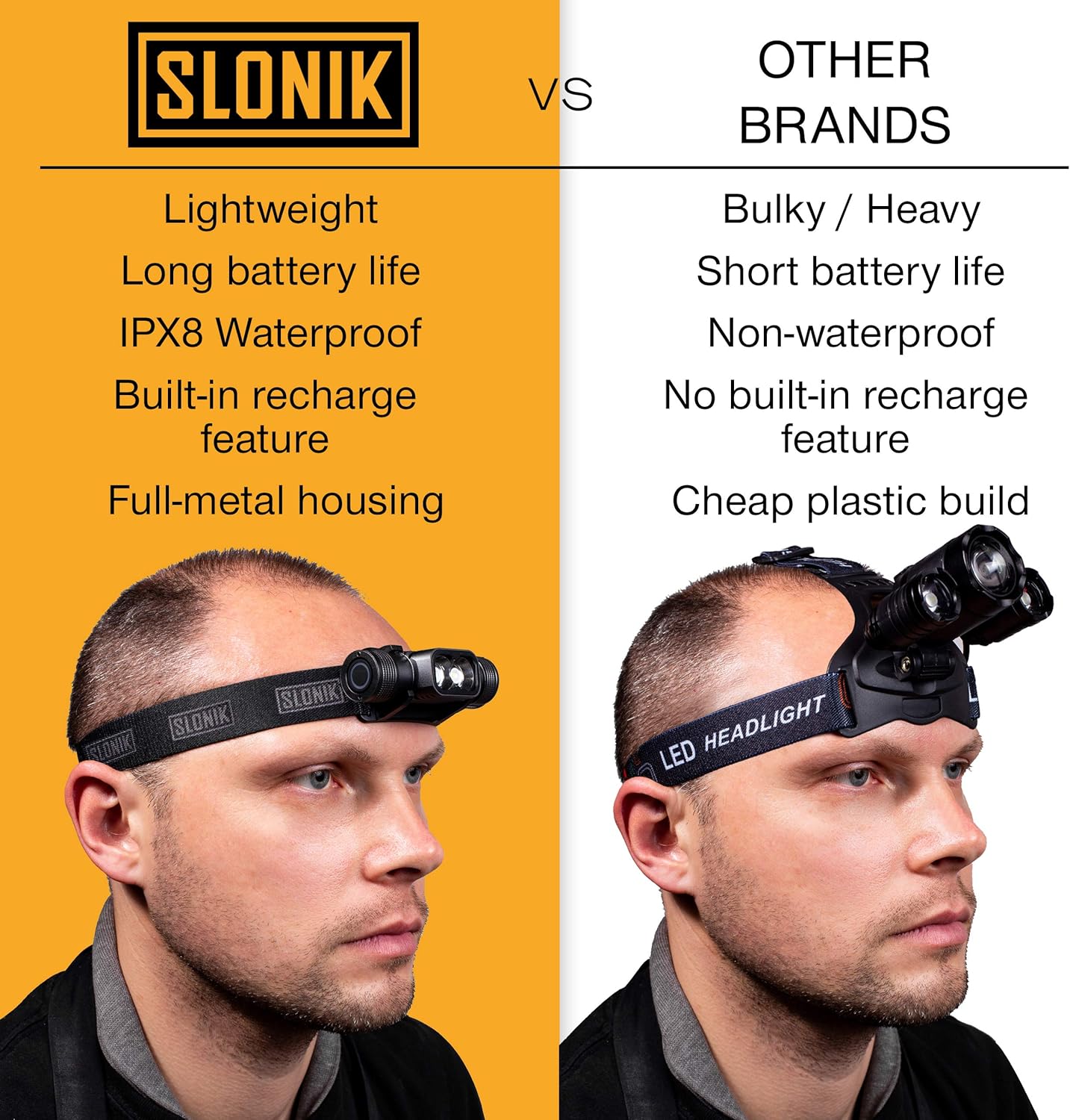 SLONIK Rechargeable Headlamp - 1000 Lumens 60ft Beam