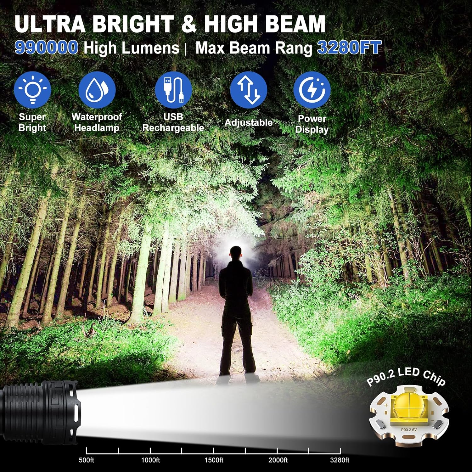 990000 Lumens Rechargeable Headlamp with 3 Modes and IPX7 Waterproof