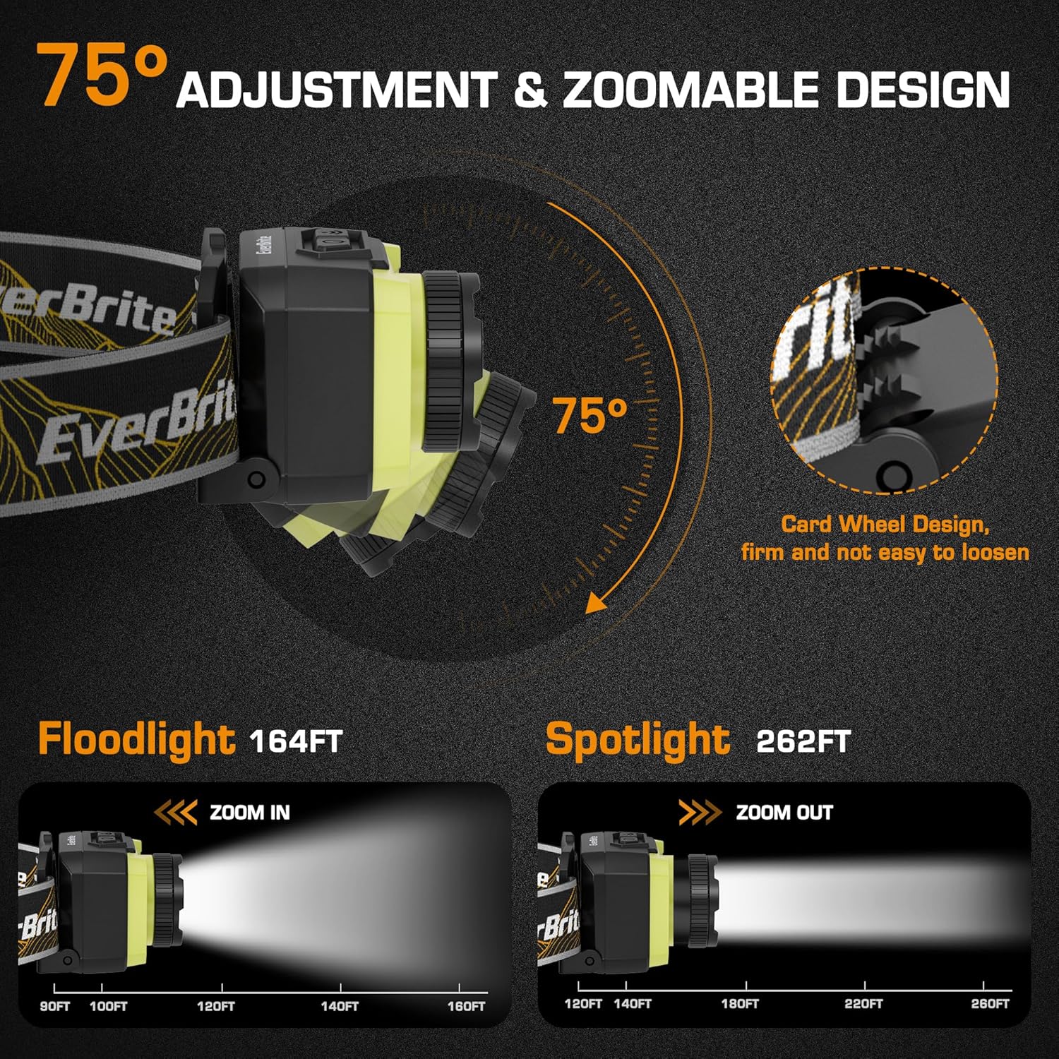 4-in-1 Rechargeable Headlamp