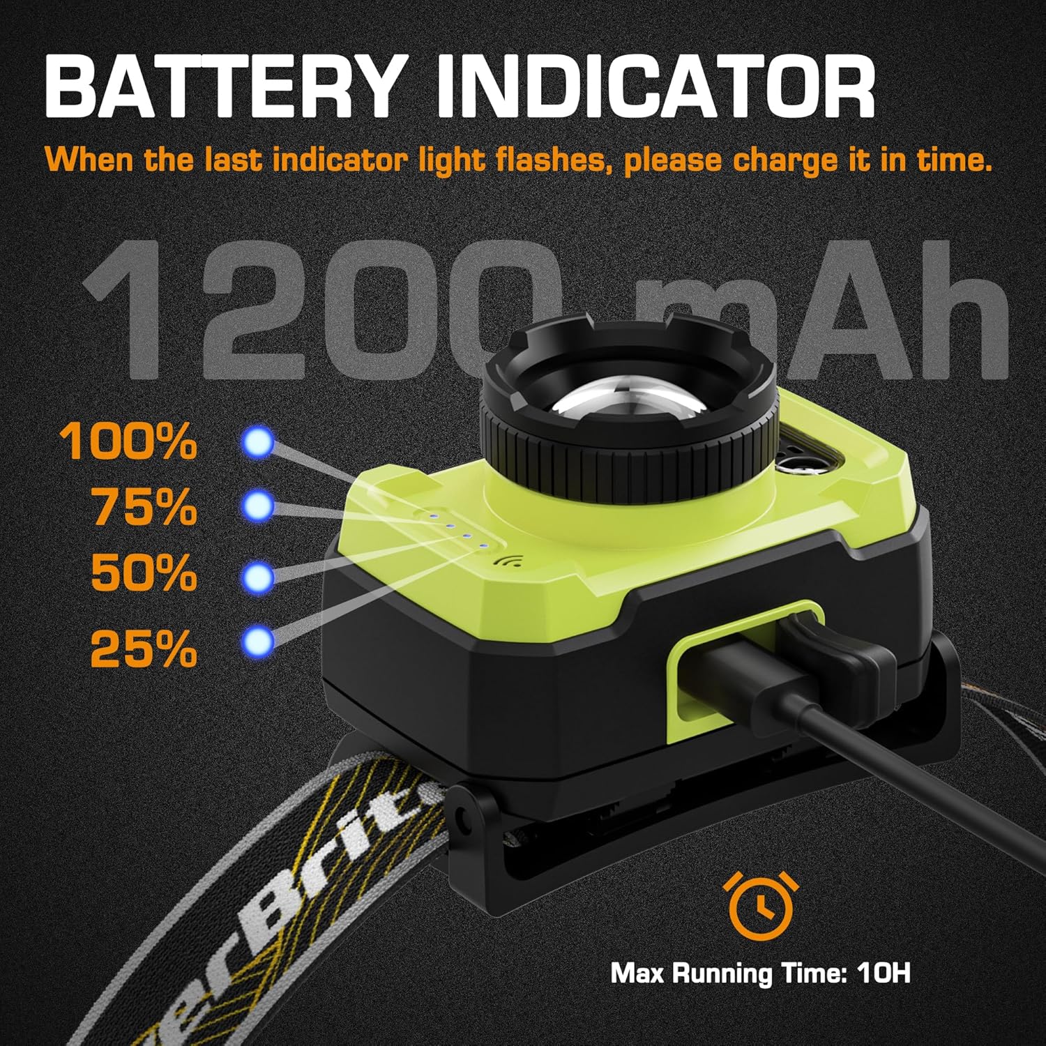 4-in-1 Rechargeable Headlamp