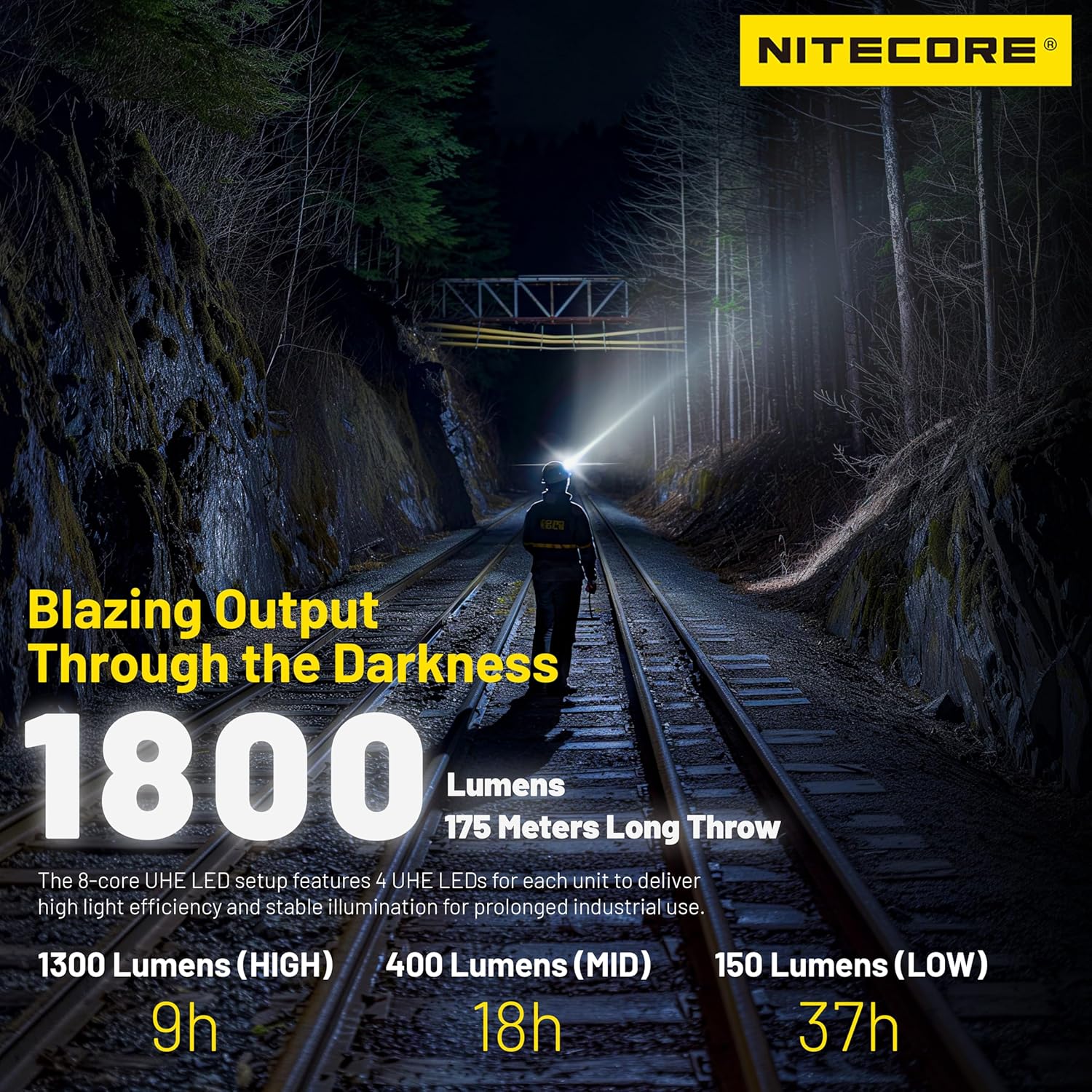 Durable Outdoor Headlamp Nitecore NU53 1800lm 6000mAh Aluminum Housing