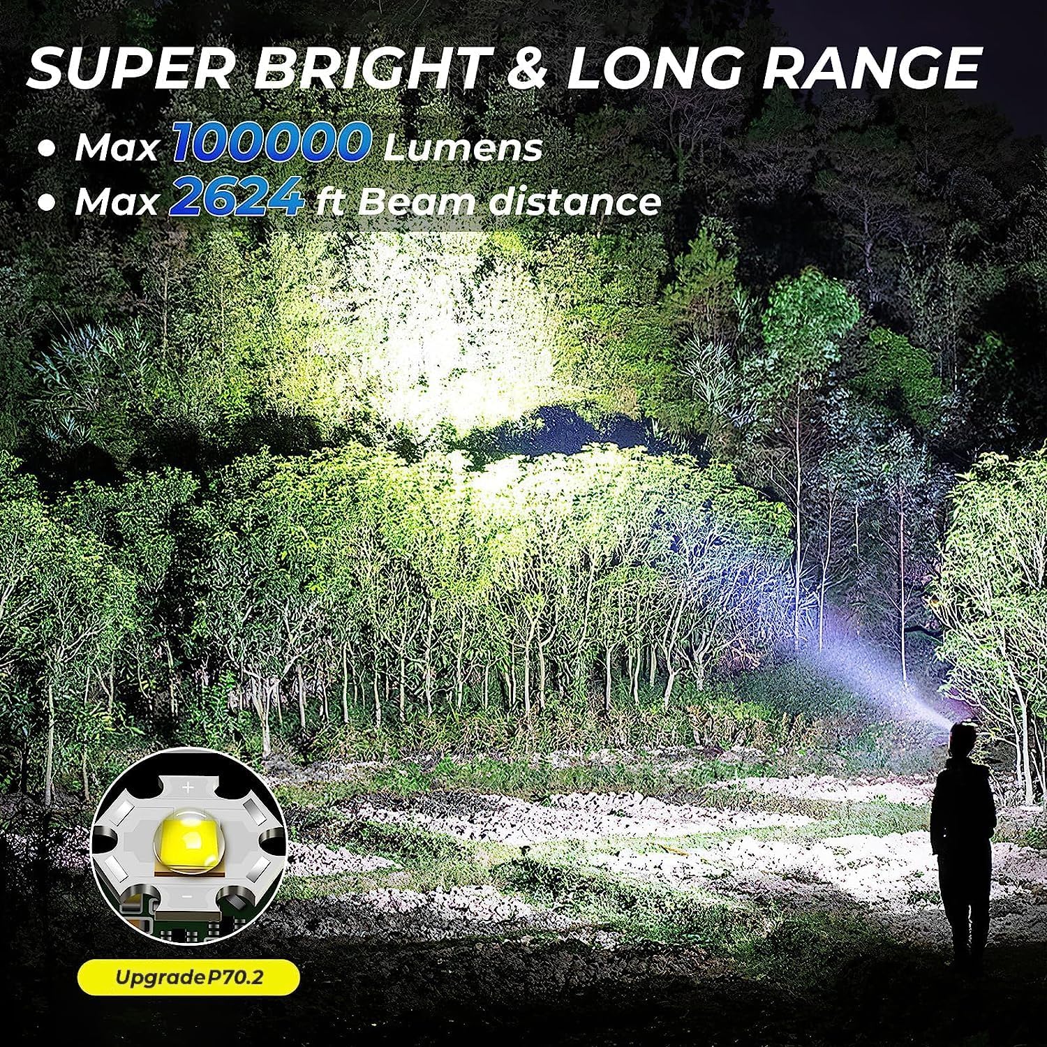 Rechargeable LED Headlamp 100000 Lumens waterproof durable