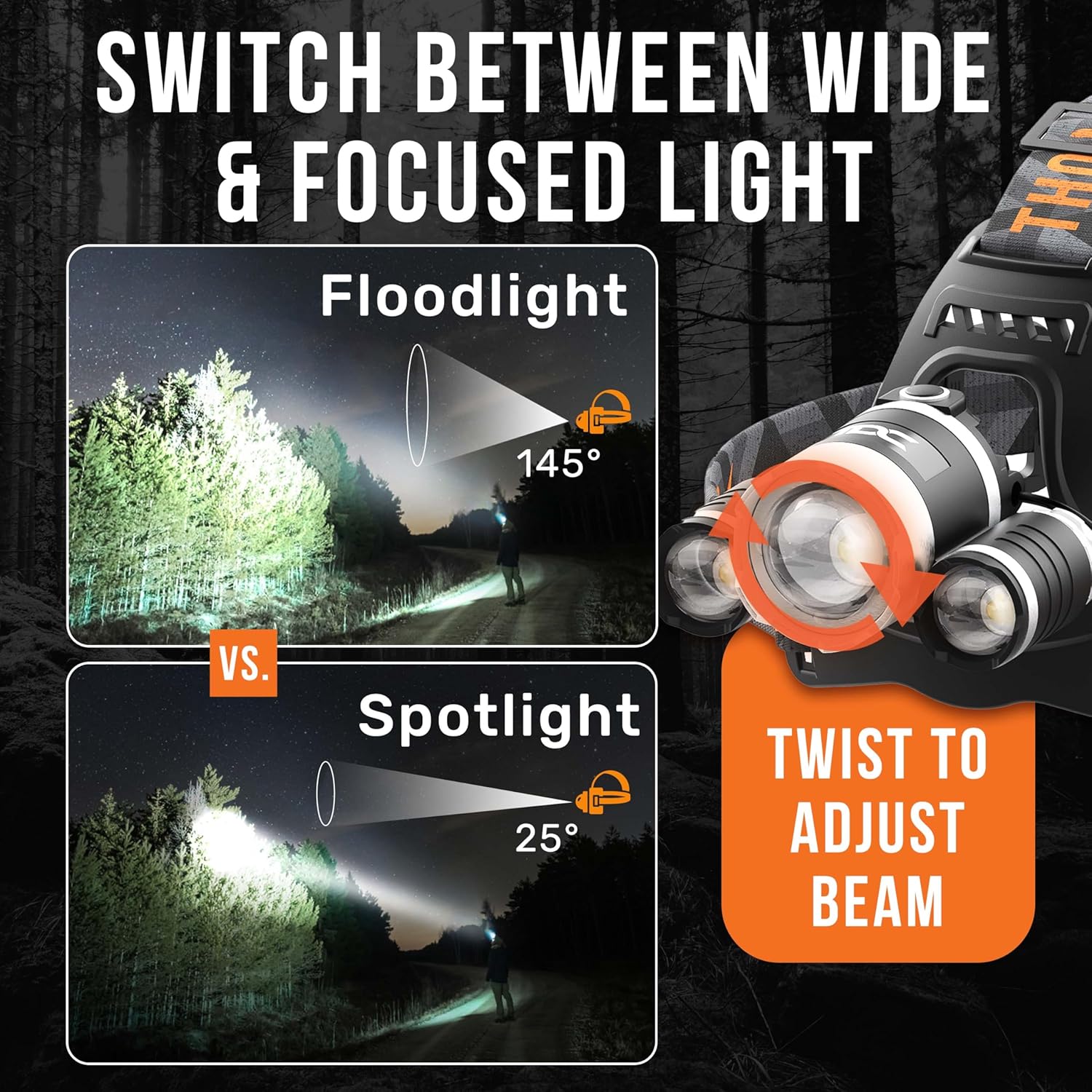 Powerful LED Headlight with Rechargeable Battery