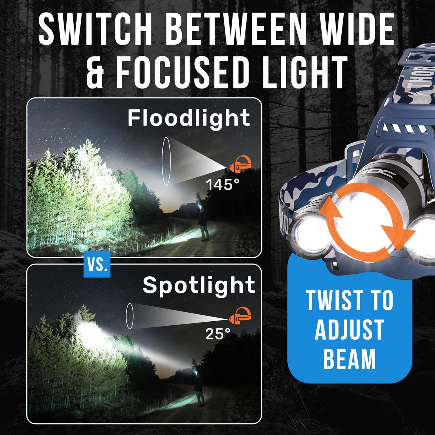 TDC 1080 Lumens LED Head
