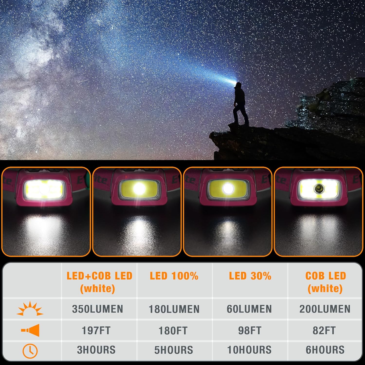 Durable 3-Pack Camping Lights Set