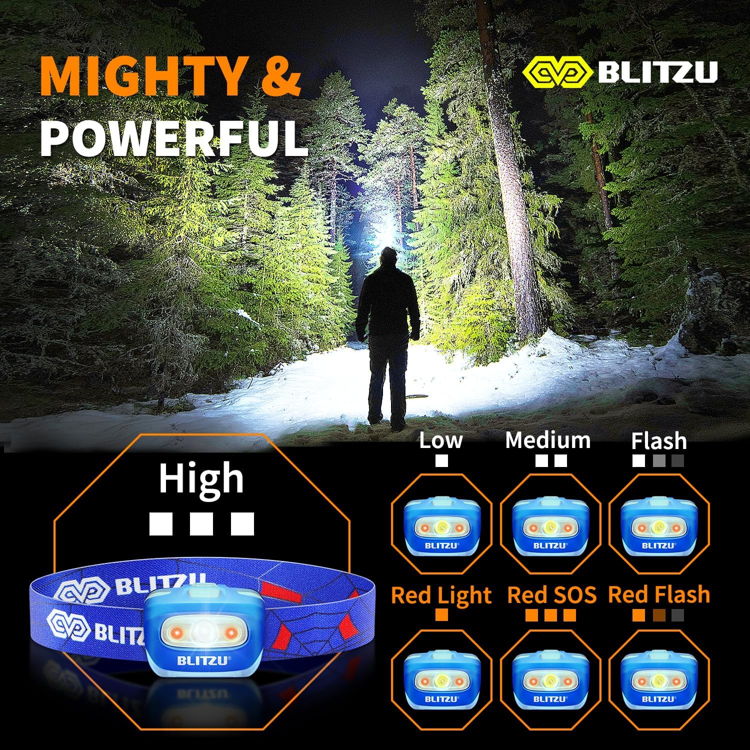 BLITZU Hands-Free Headlamp 165 Lumen Adjustable Modes Waterproof Bright